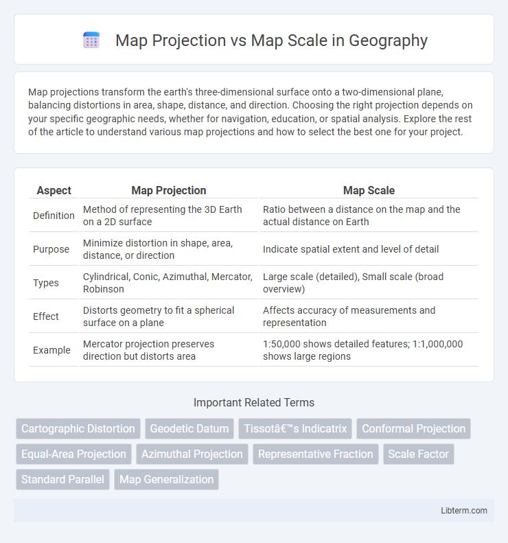 Map Scale vs Map Projection in Geography - What is The Difference?