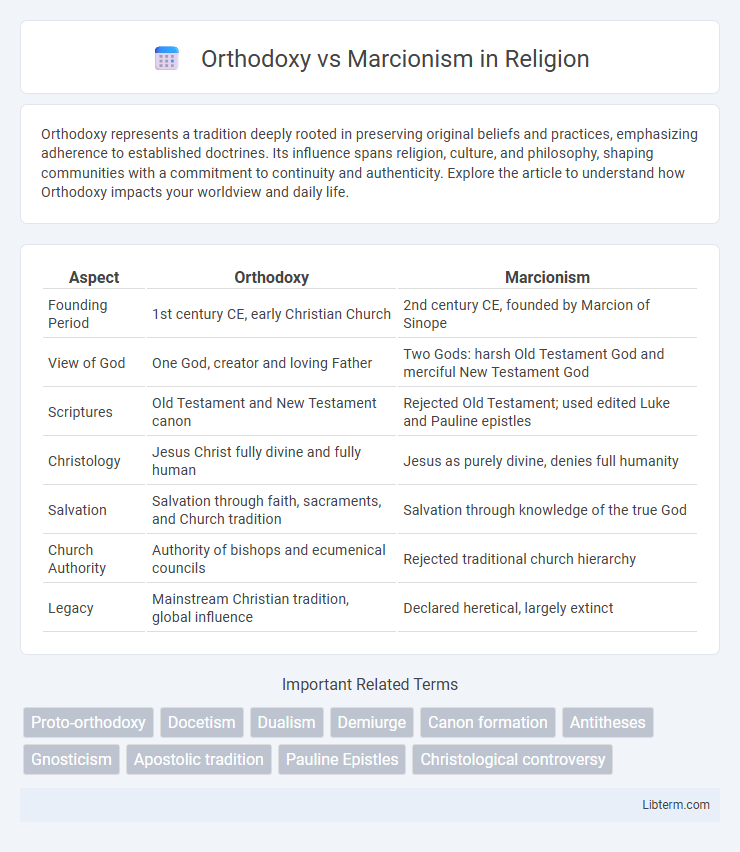 Marcionism vs Orthodoxy in Religion - What is The Difference?