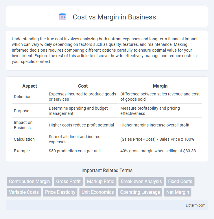 Margin vs Cost in Business - What is The Difference?
