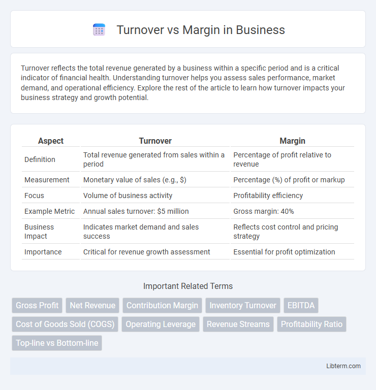 Margin vs Turnover in Business - What is The Difference?