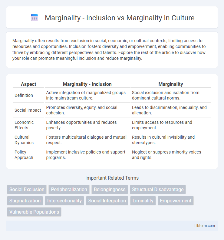 Marginality vs Marginality - Inclusion in Culture - What is The Difference?