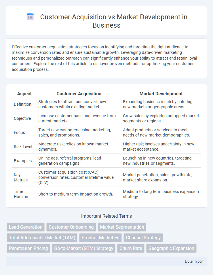 Market Development vs Customer Acquisition in Business - What is The Difference?