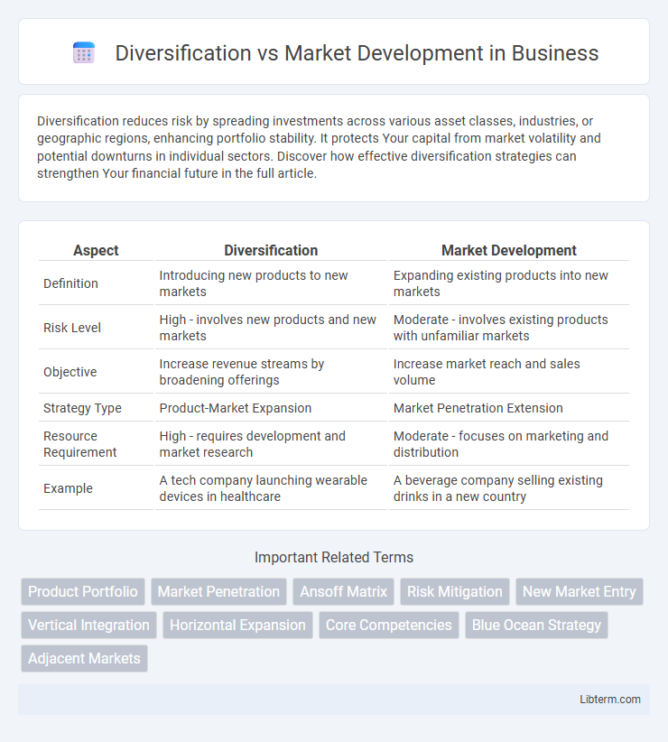 Market Development vs Diversification in Business - What is The Difference?