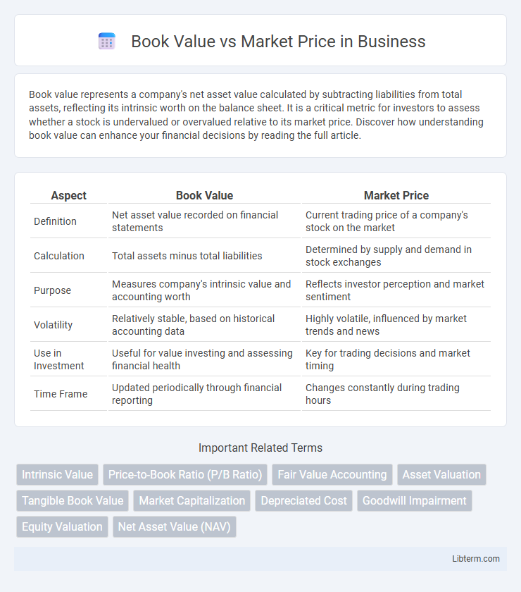 Market Price vs Book Value in Business - What is The Difference?