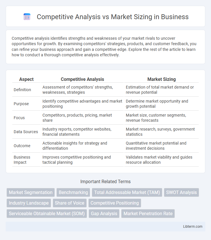 Market Sizing vs Competitive Analysis in Business - What is The Difference?