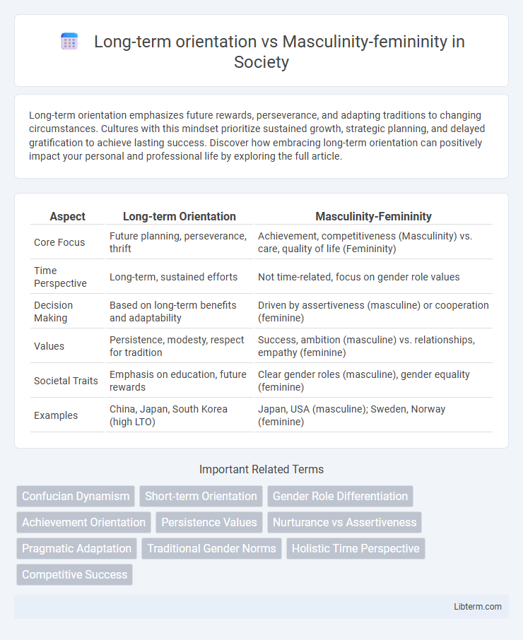 Masculinity-femininity vs Long-term orientation in Society - What is The Difference?