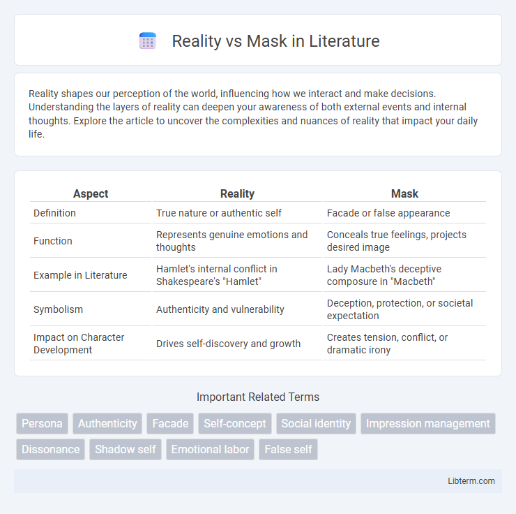 Mask vs Reality in Literature - What is The Difference?