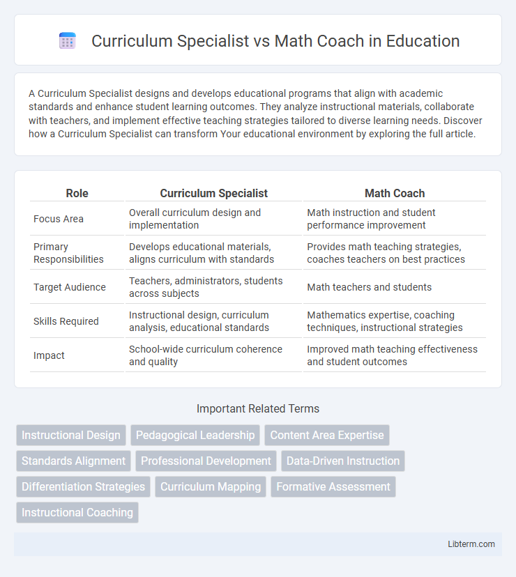 Math Coach vs Curriculum Specialist in Education - What is The Difference?