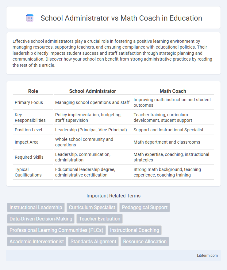 Math Coach vs School Administrator in Education - What is The Difference?