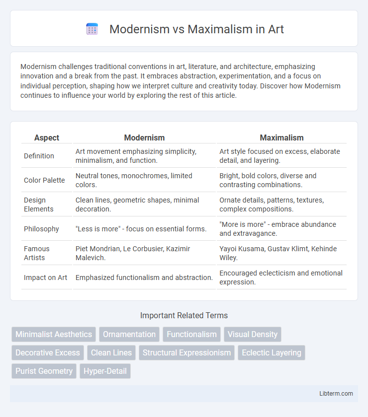 Maximalism vs Modernism in Art - What is The Difference?