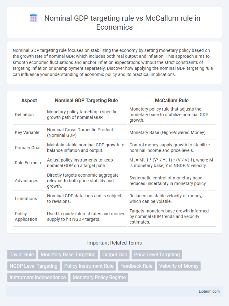 McCallum rule vs Nominal GDP targeting rule in Economics - What is The Difference?