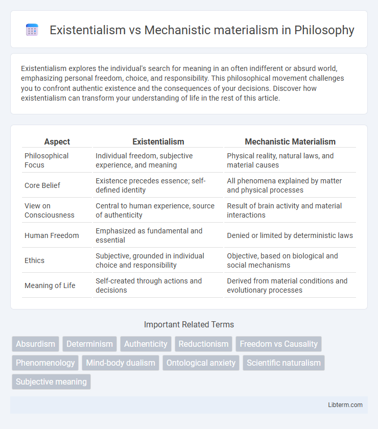 Mechanistic materialism vs Existentialism in Philosophy - What is The Difference?