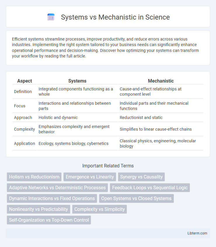 Mechanistic vs Systems in Science - What is The Difference?
