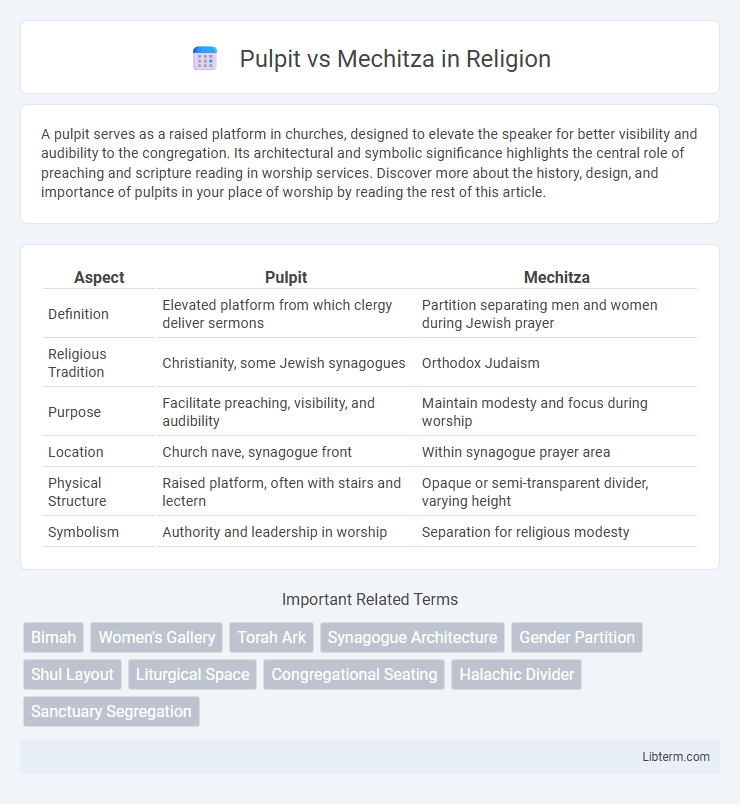 Mechitza vs Pulpit in Religion - What is The Difference?