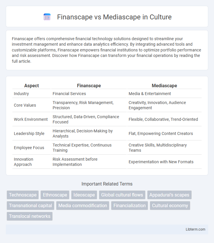 Mediascape vs Finanscape in Culture - What is The Difference?