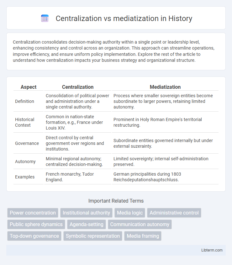 mediatization vs Centralization in History - What is The Difference?