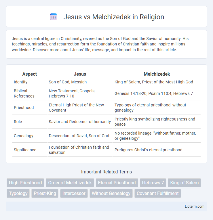 Melchizedek vs Jesus in Religion - What is The Difference?