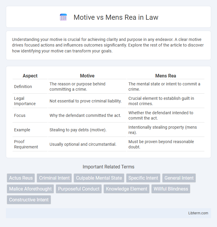 Mens Rea vs Motive in Law - What is The Difference?