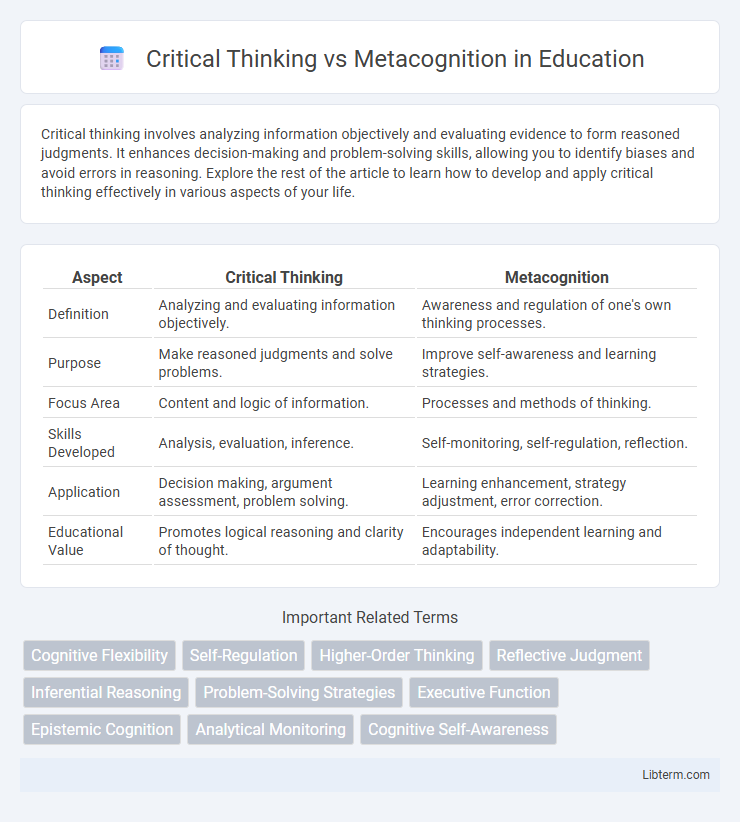 Metacognition vs Critical Thinking in Education - What is The Difference?