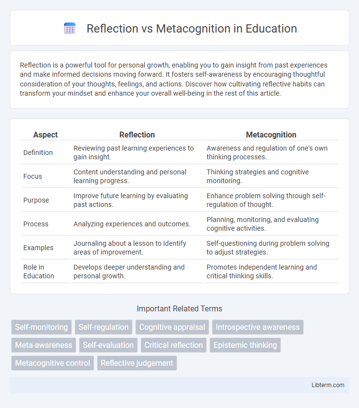 Metacognition vs Reflection in Education - What is The Difference?