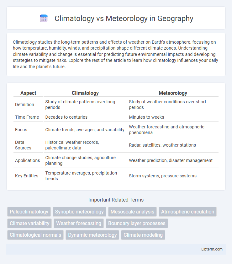 Meteorology vs Climatology in Geography - What is The Difference?