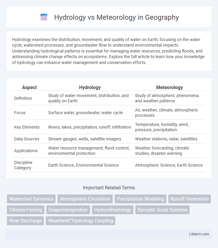 Meteorology vs Hydrology in Geography - What is The Difference?