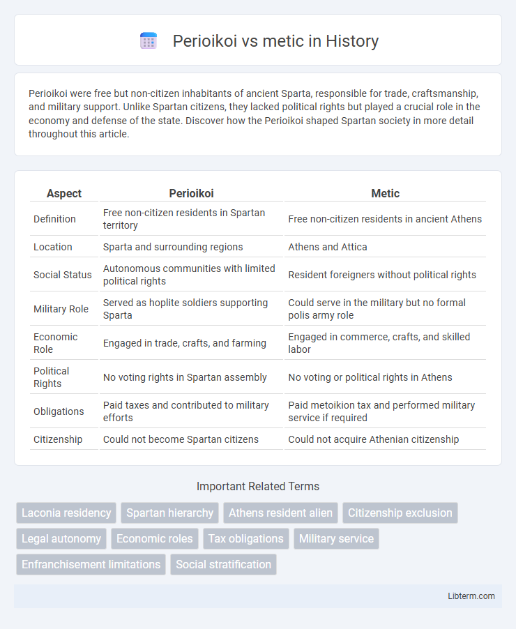 metic vs Perioikoi in History - What is The Difference?