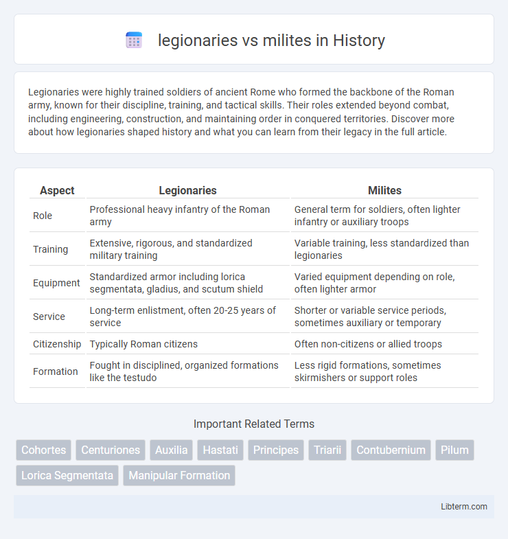 milites vs legionaries in History - What is The Difference?