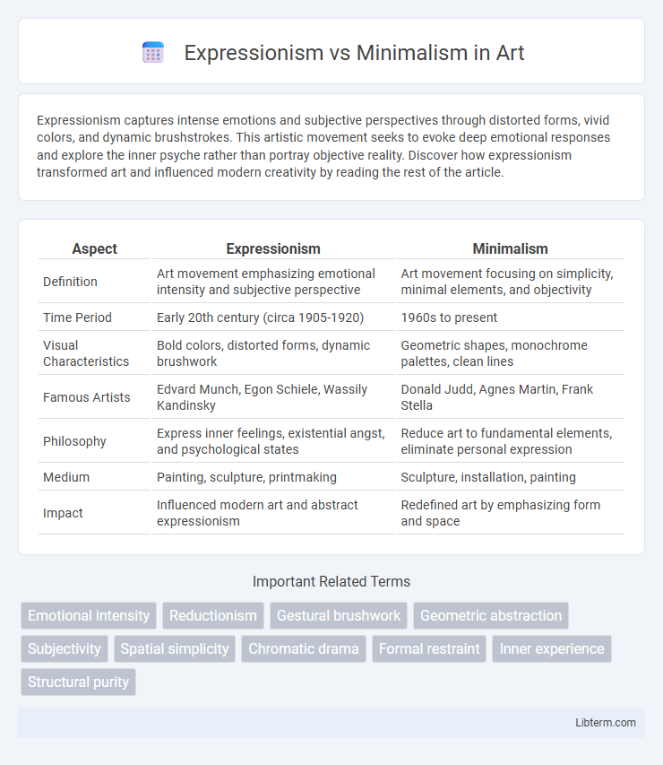 Minimalism vs Expressionism in Art - What is The Difference?