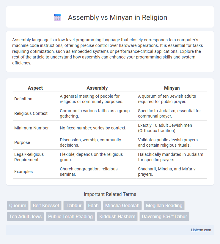 Minyan vs Assembly in Religion - What is The Difference?