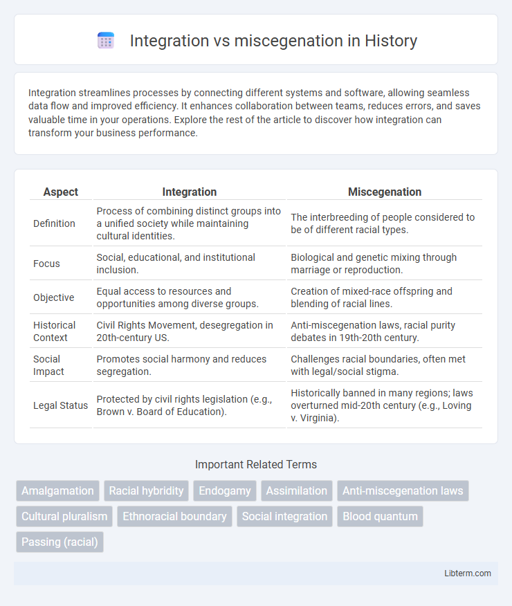 miscegenation vs Integration in History - What is The Difference?