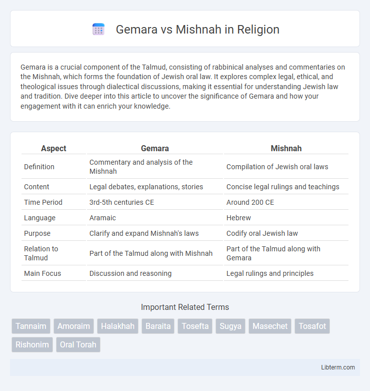 Mishnah vs Gemara in Religion - What is The Difference?