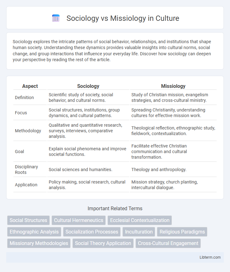 Missiology vs Sociology in Culture - What is The Difference?