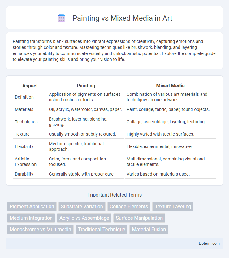 Mixed Media vs Painting in Art - What is The Difference?