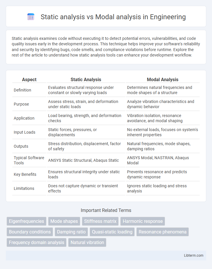Modal analysis vs Static analysis in Engineering - What is The Difference?