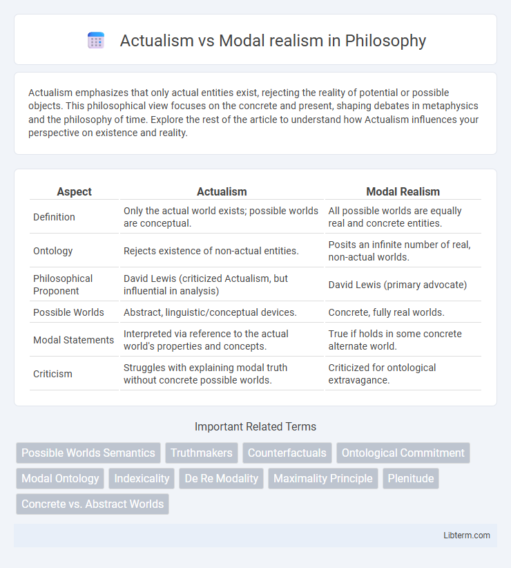 Modal realism vs Actualism in Philosophy - What is The Difference?