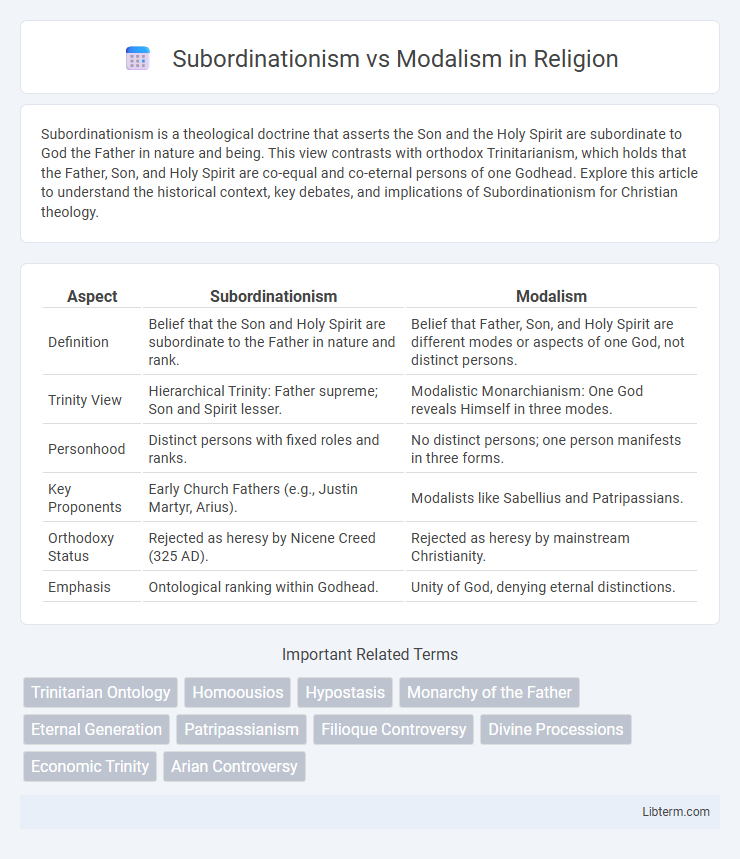 Modalism vs Subordinationism in Religion - What is The Difference?