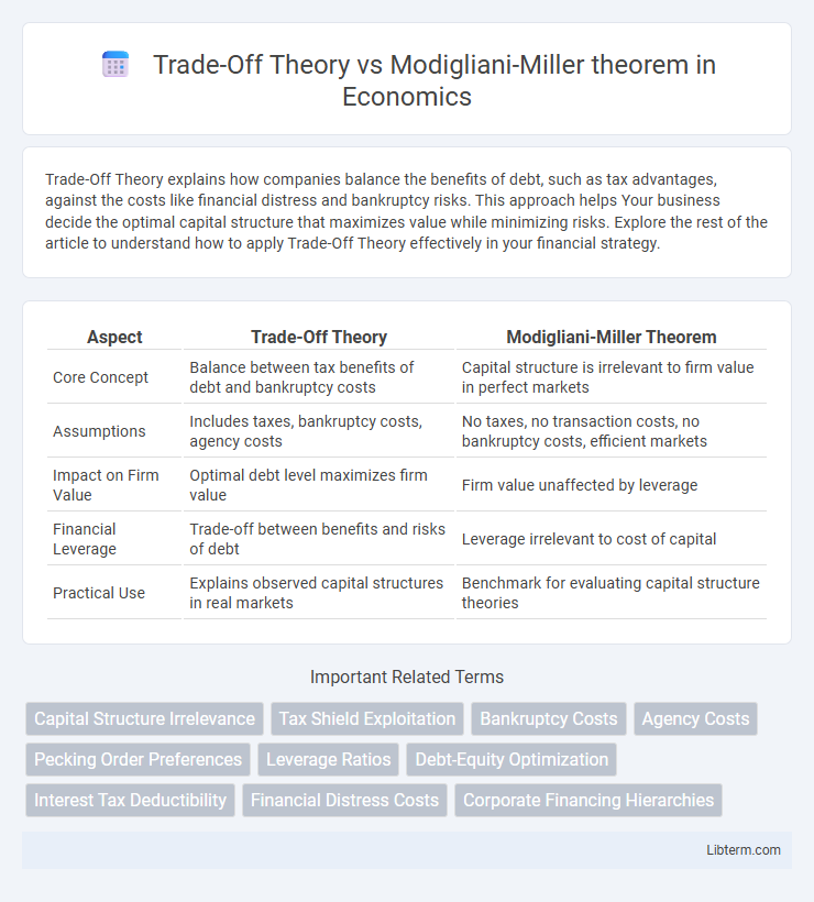 Modigliani-Miller theorem vs Trade-Off Theory in Economics - What is The Difference?