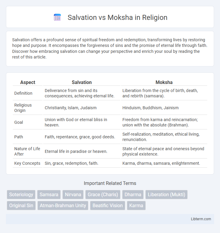 Moksha vs Salvation in Religion - What is The Difference?