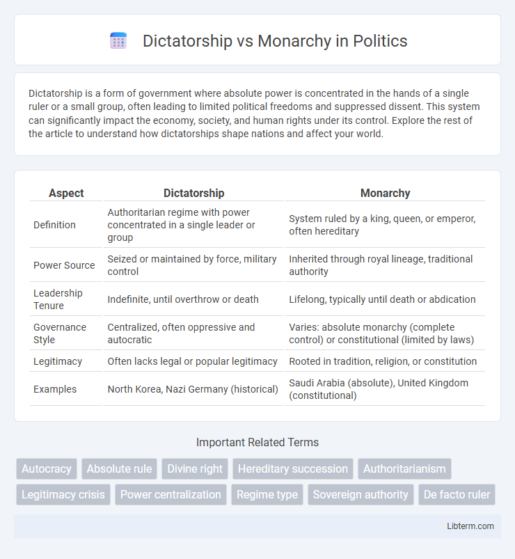 Monarchy vs Dictatorship in Politics - What is The Difference?