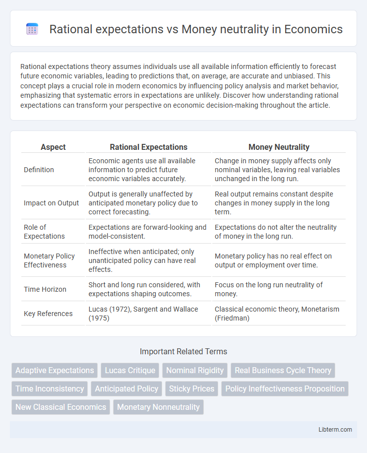 Money neutrality vs Rational expectations in Economics - What is The Difference?