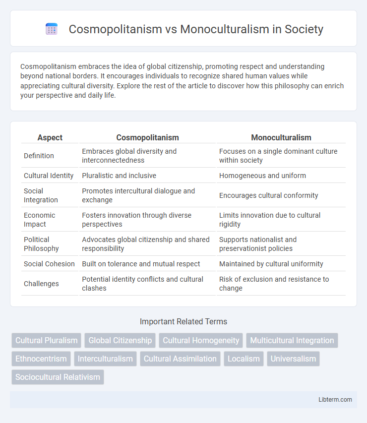 Monoculturalism vs Cosmopolitanism in Society - What is The Difference?