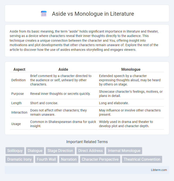 Monologue vs Aside in Literature - What is The Difference?