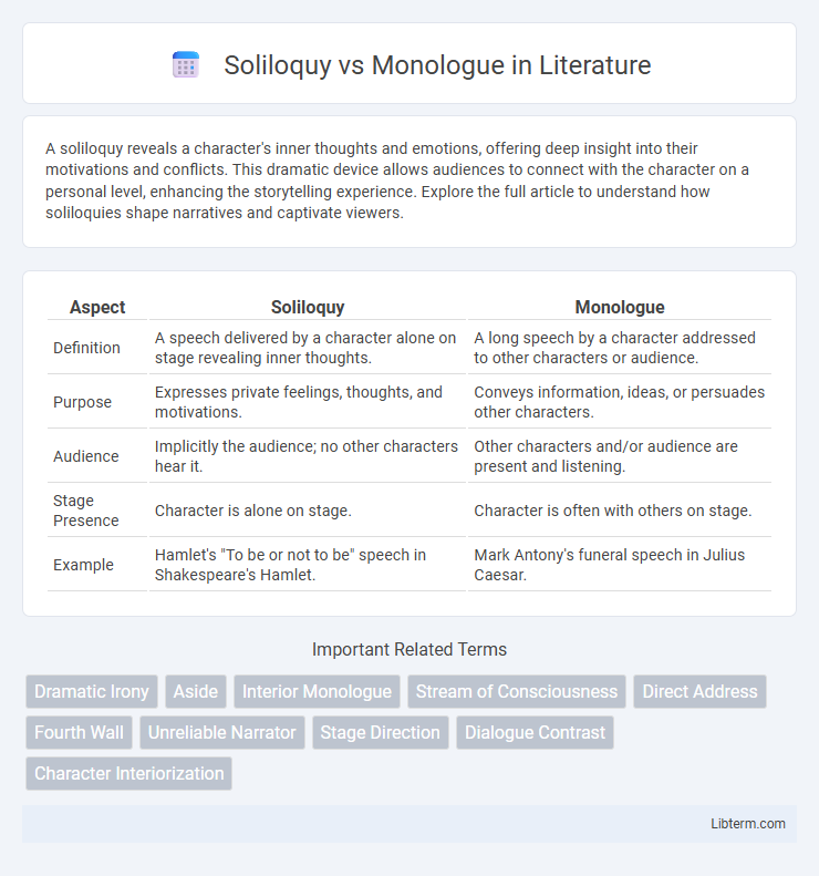 Monologue vs Soliloquy in Literature - What is The Difference?