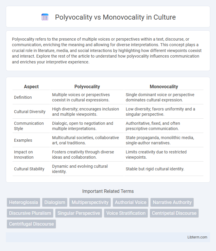 Monovocality vs Polyvocality in Culture - What is The Difference?