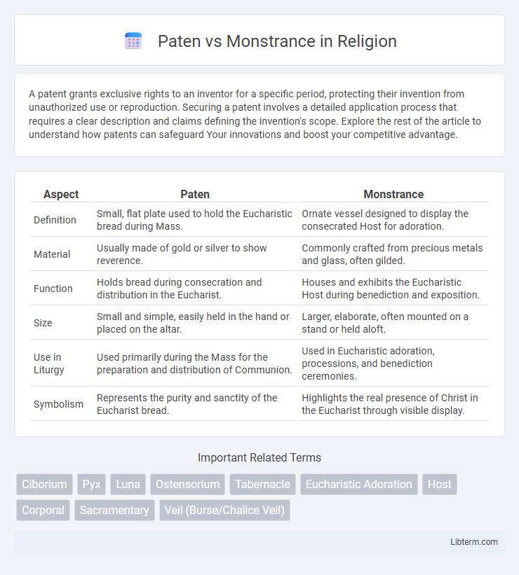 Monstrance vs Paten in Religion - What is The Difference?