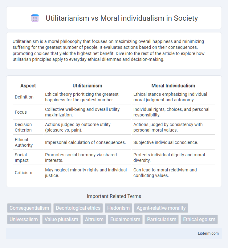 Moral individualism vs Utilitarianism in Society - What is The Difference?
