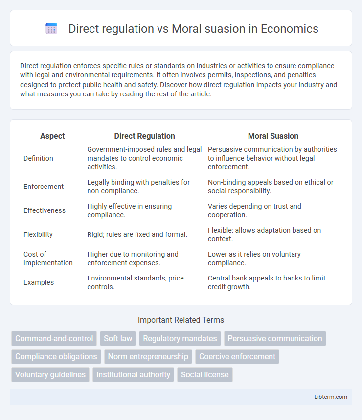 Moral suasion vs Direct regulation in Economics - What is The Difference?