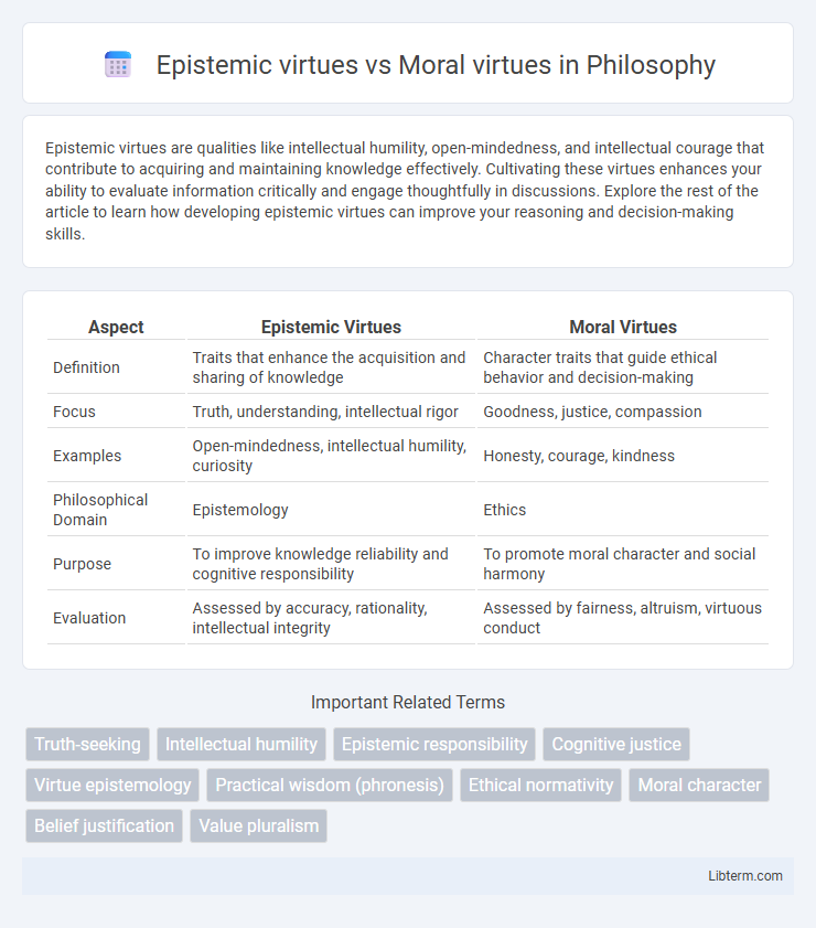 Moral virtues vs Epistemic virtues in Philosophy - What is The Difference?