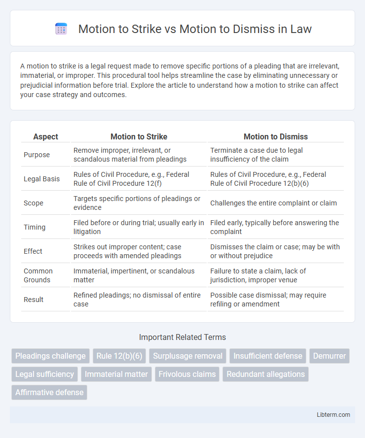 Motion to Dismiss vs Motion to Strike in Law - What is The Difference?